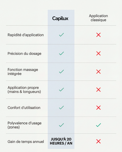 L’Applicateur 3-en-1 pour Minoxidil & Soins Capillaires